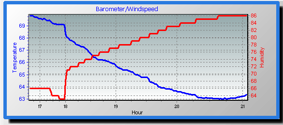 barometer graph